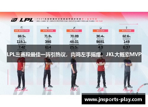 LPL三赛段最佳一阵引热议，肉鸡左手摇摆，JKL大概率MVP